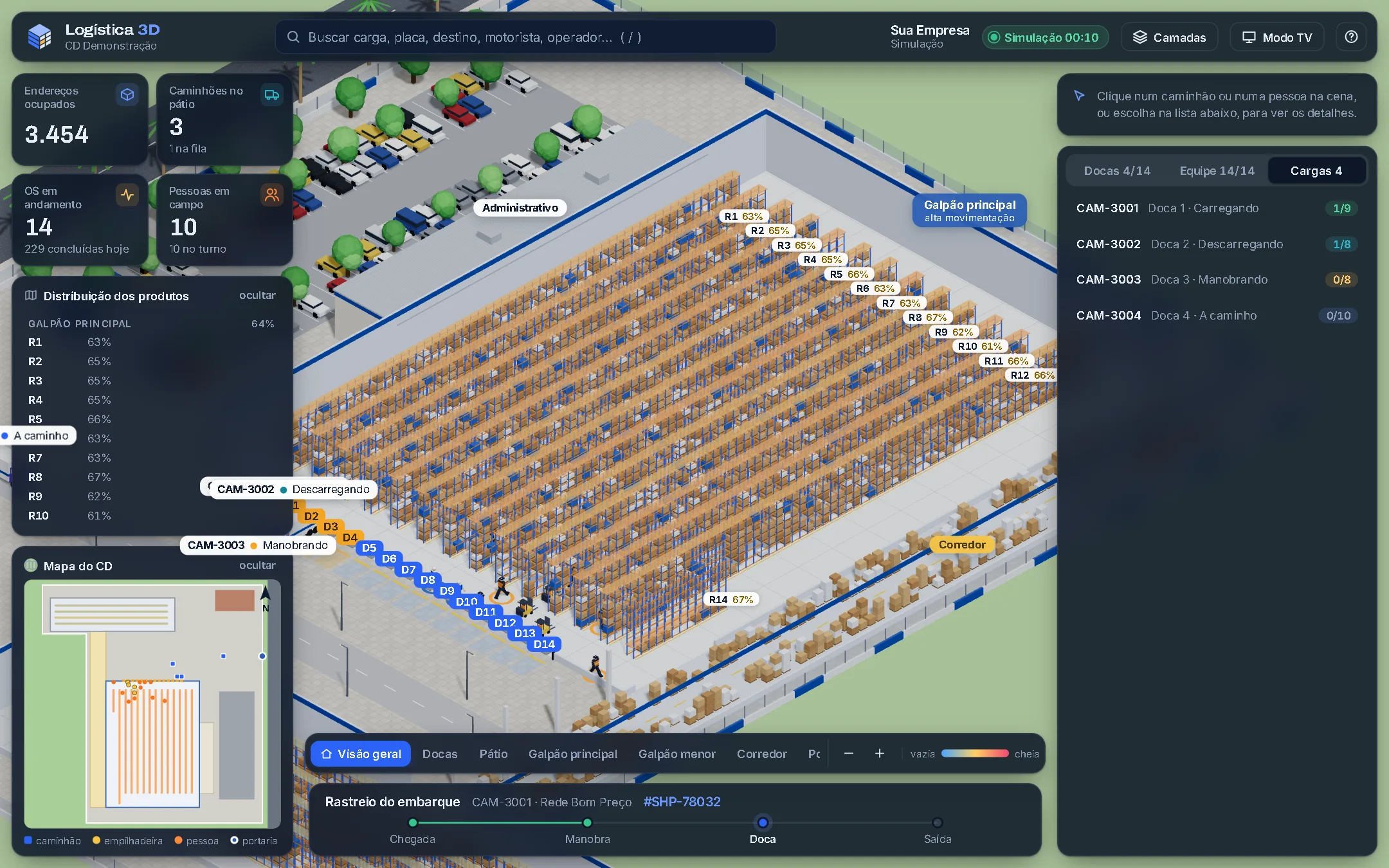 Painel Logística 3D com o mapa de calor ligado: cada rua do galpão principal com a porcentagem de ocupação