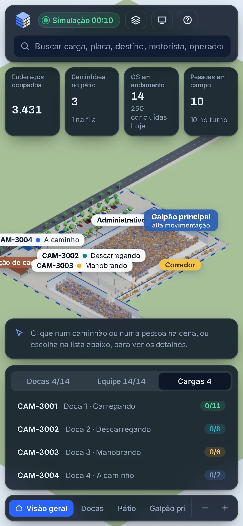 Painel no celular com indicadores, cena e lista de cargas em coluna